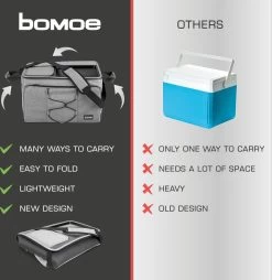 Bomoe Opvouwbare Koeltas IceBreezer KT43 - Koelbox Voor Onderweg - 43x32x28 Cm - 45 Liter - Picknicktas Perfect Voor Barbecues Of Festivals -Buiten Kamperen 1166x1200 1