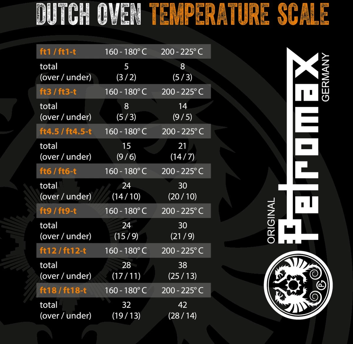 Petromax KR1 Gietijzeren Steelpan Met Deksel (1 Liter) 4 Petromax KR1 Gietijzeren Steelpan Met Deksel (1 Liter) - Afbeelding 2
